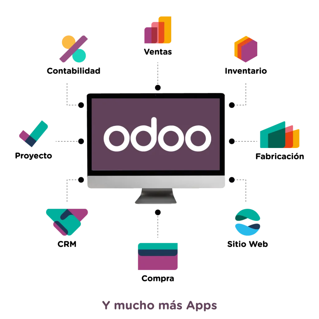 ERP Odoo Cloud Guatemala